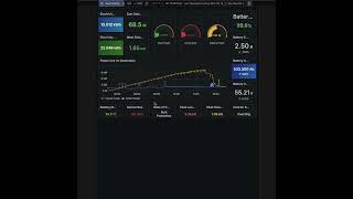 Grafana dashboard [upl. by Enileda195]