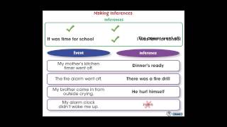 CC7110 Critical Thinking Making Inferences Mini  2013 [upl. by Finbur337]