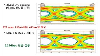 EYE diagram아이 다이어그램 EYE pattern 측정하여 고속 디지털 신호 전송 문제 해결하기 사례part 1 [upl. by Etta]