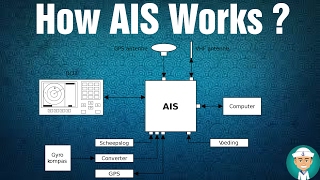 How AIS Works  Operation of AIS [upl. by Celeste]