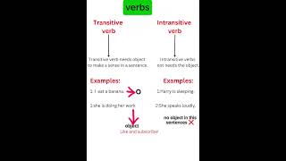 Transitive and intransitive verbs✅englishgrammar englishenglish vocabulary shorts [upl. by Asenej]