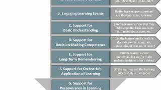 Training Maximizers A Simple Conceptual Model [upl. by Shirlie]