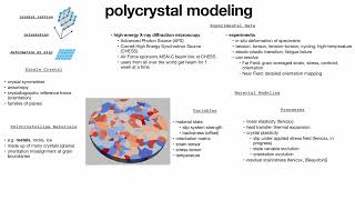 Donald Boyce  polycrstalx Interfacing FEniCSx with Material Modeling [upl. by Hploda885]