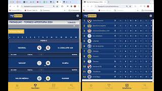 Paraguay Apertura 2024 Fecha 1 Resultado tabla de posiciones fixture descenso [upl. by Enoj]