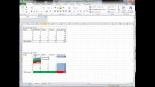 Tabla de distribuciones de variables cruzadas [upl. by Mckenzie788]