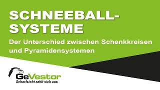 Was ist ein Schneeballsystem und wie erkennt man es [upl. by Lrub]