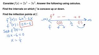 Calculus I Finding Intervals of Concavity and Inflection point [upl. by Onibag]