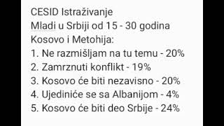 Kosovo  Istraživanje mladi od 15  30 godina [upl. by Hardwick538]