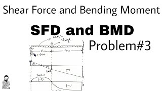 10 Shear Force and Bending Moment  SFD amp BMD Problem3 [upl. by Ahsienyt173]