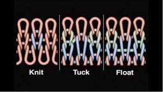 Basic Knitting Loops of weft knitting and their formation Technique  BappiFied [upl. by Sherwood]