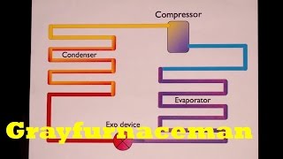 Basic refrigeration cycle [upl. by Arron731]