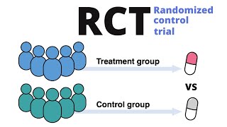 Randomized control trial RCT explained [upl. by Ynehpets939]