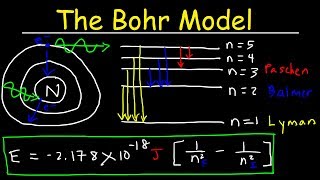 Bohr Model of the Hydrogen Atom Electron Transitions Atomic Energy Levels Lyman amp Balmer Series [upl. by Server]