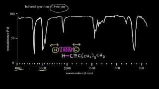 Introduction to infrared spectroscopy  Spectroscopy  Organic chemistry  Khan Academy [upl. by Aisaim]