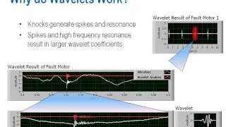 Webcast Wednesday  11  Advanced Signal Processing using LabVIEW [upl. by Neelak]