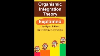 Organismic Integration Theory Explained In 60 Seconds Ryan amp Deci [upl. by Dat352]