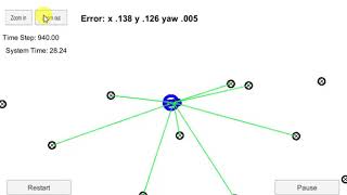 Udacity  SDC Particle Filter [upl. by Anuahs56]