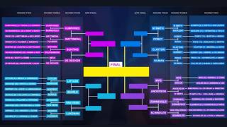 Predicting EVERY game in the PDC World Darts Championship in less than 4 minutes [upl. by Adyela]