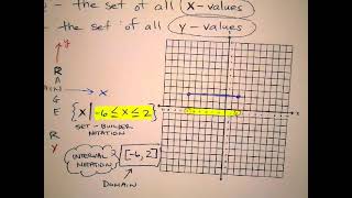 Pre Calc Domain and Range of Functions [upl. by Solakcin]