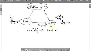 Interpretarea geometrica a numerelor complexe clasa a X a  wwwsupermeditatiiro [upl. by Corbett]