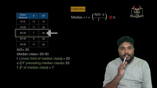 Median of group data Class 10 mean median amp mode [upl. by Bilek]