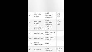 Linear algebra symbols  EducationTutorials1 [upl. by Laekim]