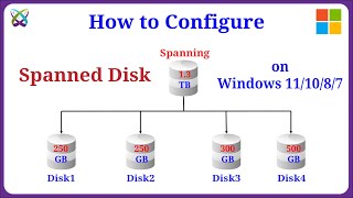 How to Configure Spanned Disk in Windows 111087 [upl. by Notselrahc]