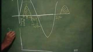 Lecture  23 Class B and C Power Amplifiers [upl. by Waldron]