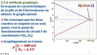 TCSF  Cours de physique chapitre 12 Caractéristique dun dipôle actif partie 2 [upl. by Eyk957]