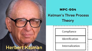 Kelmans Three Process Theory learnpsychologywithneha [upl. by Assirehc923]