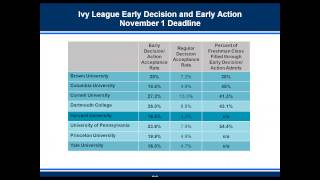 How to Get Accepted by Stanford and Ivy League Universities Admission Essays Explained [upl. by Ahsak535]