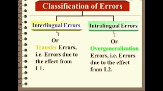 Difference between Interligual transfer and Intralingual transfer [upl. by Ennaej]