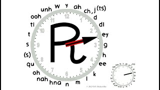 Cherokee Syllabary Total RECALL 02 ey [upl. by Rehpinnej]