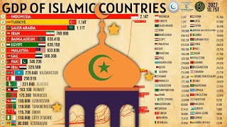 GDP of ISLAMIC Countries 1960 to 2027 [upl. by Wallace707]