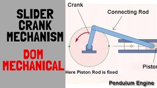 Static Force Analysis of Slider Crank Mechanism TYPEI  MECHANICAL 5TH SEM [upl. by Novaj627]