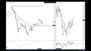 November 15 Morning Watchlist Scan EURGBP LONG Update [upl. by Roeser]