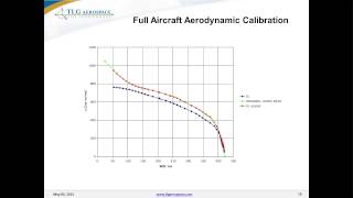 MSC Nastran Aeroelasticity Applied to Civil Aircraft Certification [upl. by Aihk]