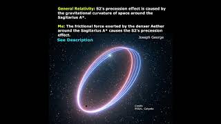 045  New Explanation for S2’s Precession Effect Near Sagitarius A [upl. by Akimal552]