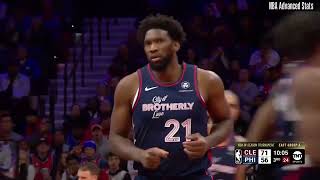 Career Game 408 Joel Embiid Highlights vs CLE 11212023 [upl. by Ynned]