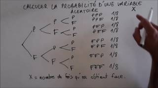 Calculer la probabilité dune variable aléatoire [upl. by Airahs]