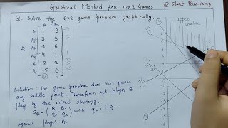 Graphical Method in Game Theory Part 2  m x 2 Game in Operation Research  Upper Envelope [upl. by Kasper]