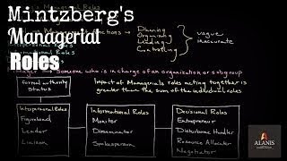 Ep 142 Mintzbergs Managerial Roles [upl. by Binetta]