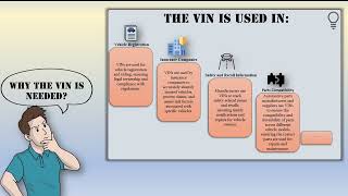 VIN  Vehicle identification Number [upl. by Suchta501]