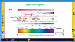 Spettroscopia uv visibile  primo video [upl. by Cadmar727]