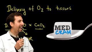 Delivery of Oxygen to Tissues Explained Clearly by MedCramcom [upl. by Janet]