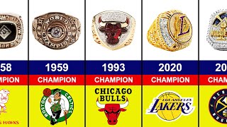 Evolution of NBA Championship Rings  19472024 [upl. by Gnilrets]