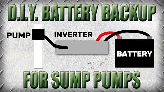 Battery Backup Sump Pump Installation [upl. by Caton]