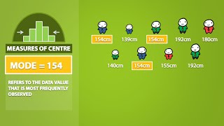 Mode Median Mean Range and Standard Deviation 13 [upl. by Lat]