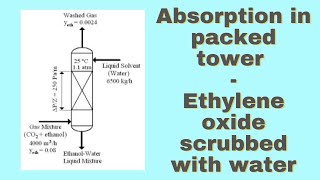 Absorption in packed tower Ethylene oxide scrubbed with water [upl. by Semela]