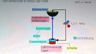 Einfachster EMotor [upl. by Anasor]